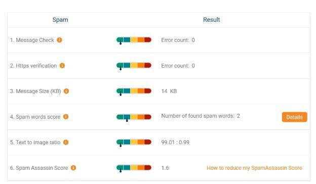 What is Email Marketing Spam Filters?