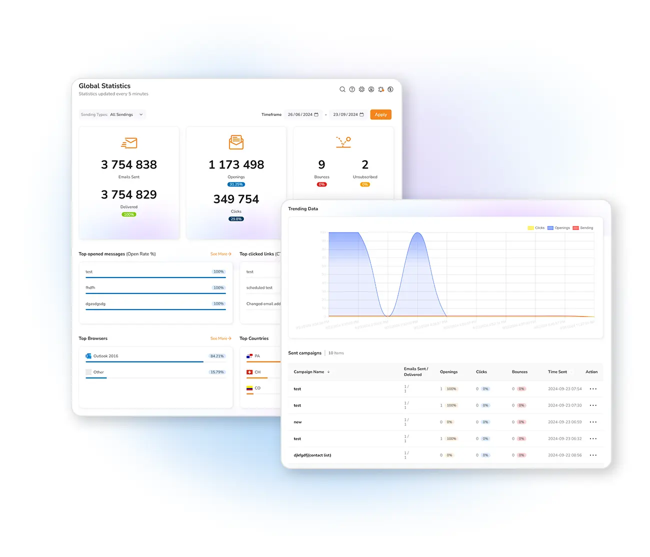 Statistics and Performance Reports