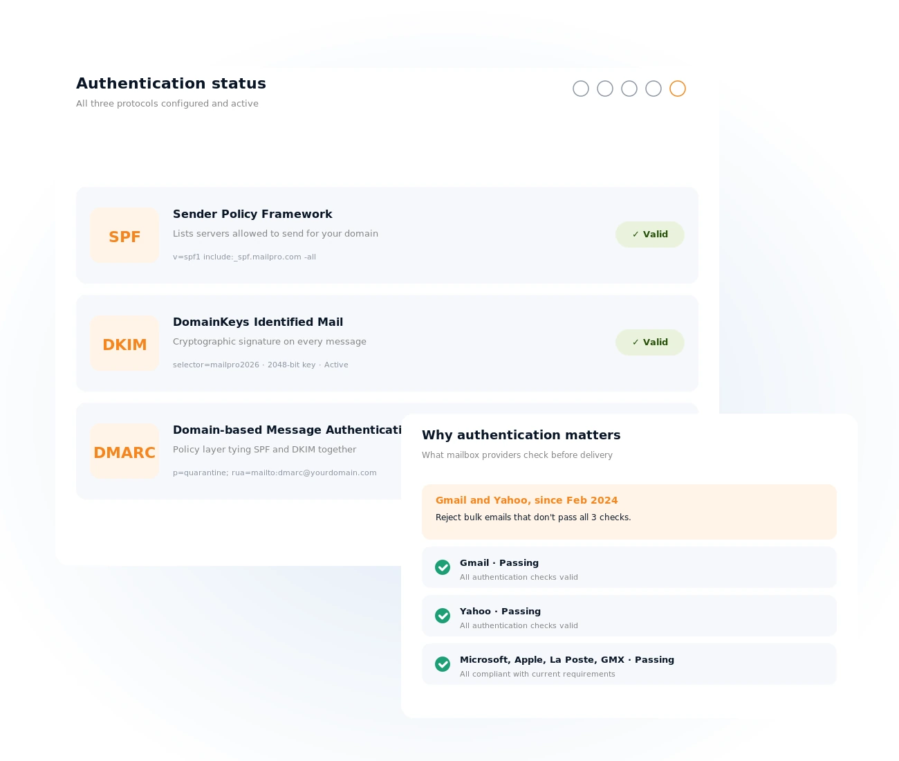 SPF, DKIM, DMARC authentication monitoring