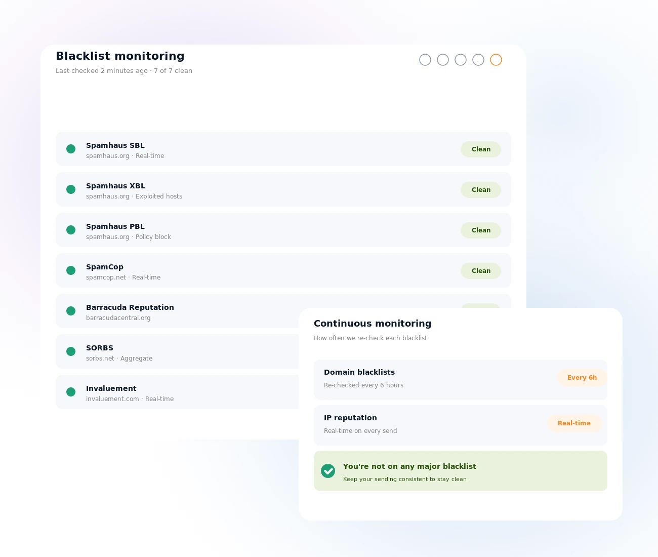 Email blacklist monitoring with Mailpro