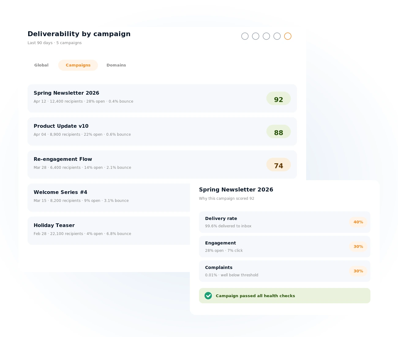 Per-campaign Deliverability Score in Mailpro