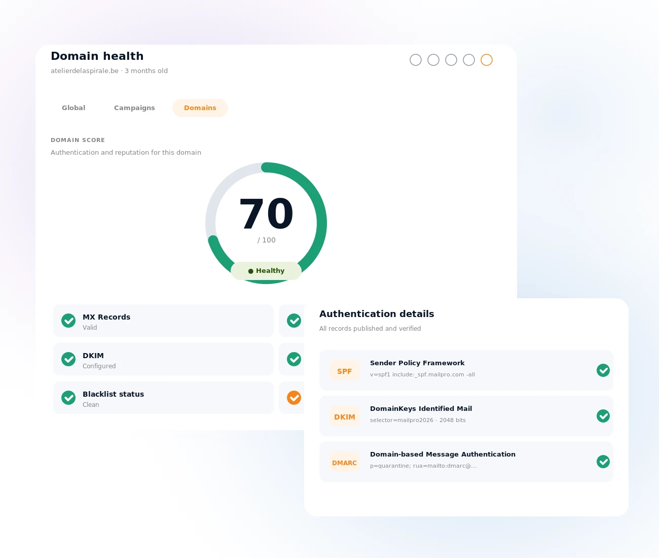 Per-domain Deliverability Monitoring