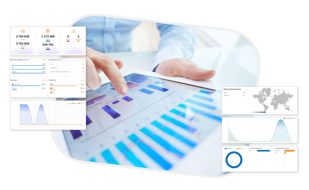 Measure your results on real time